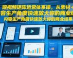 短视频矩阵运营体系课，从素材+内容生产角度快速放大你的商业结果