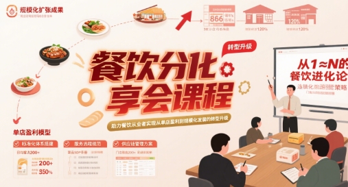 餐饮分享[/erphpdown]会课程，助力餐饮从业者实现从单店盈利到规模化发展的转型升级